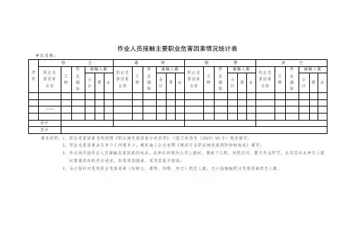 作业人员接触主要职业危害因素情况统计表