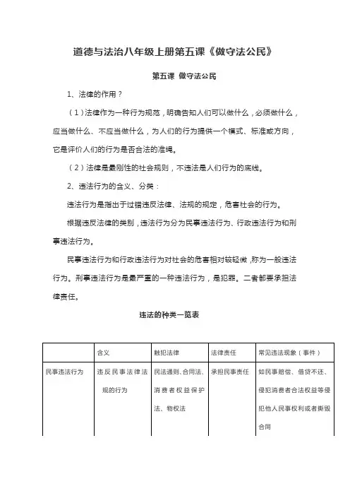 道德与法治八年级上册第五课《做守法公民》知识点