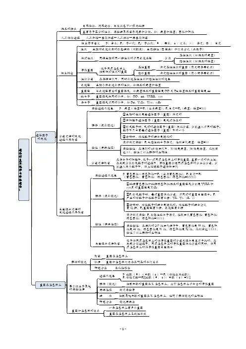 高中生物学科思维导图(人教版必修二)