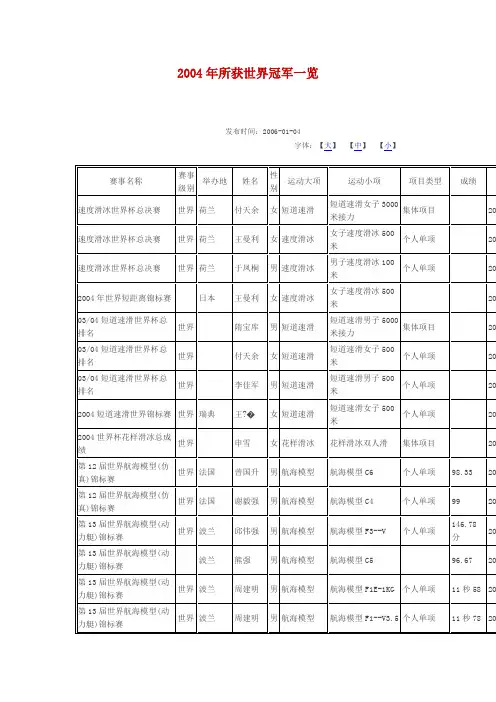 2004年所获世界冠军一览