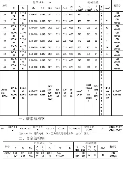 金属含量查询表