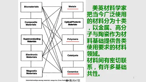 材料科学基础简介PPT课件