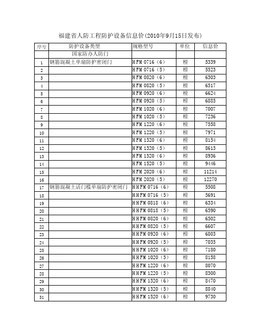 福建省人防工程防护设备信息价(2010年9月15日发布)