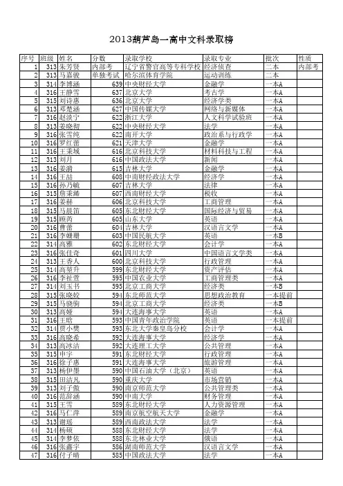 2013一高中高考录取榜