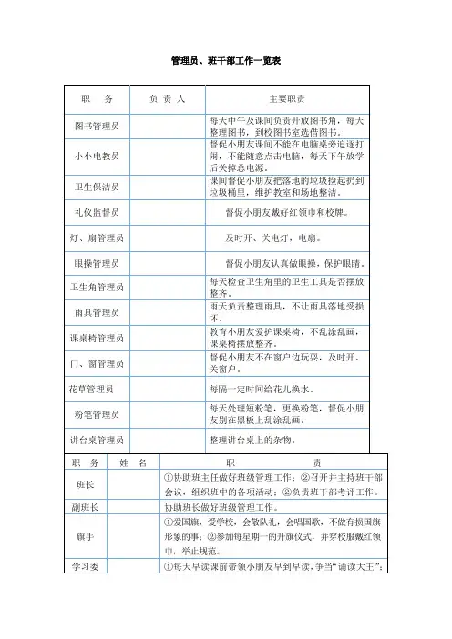 班级管理员工作职责