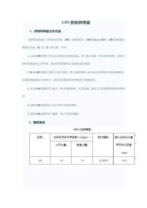GPS控制网等级