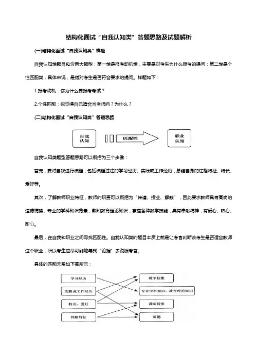 教师资格证结构化面试“自我认知类”答题思路及试题解析(精选)