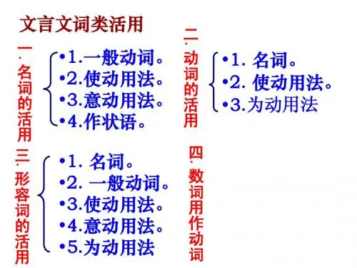 词类活用1
