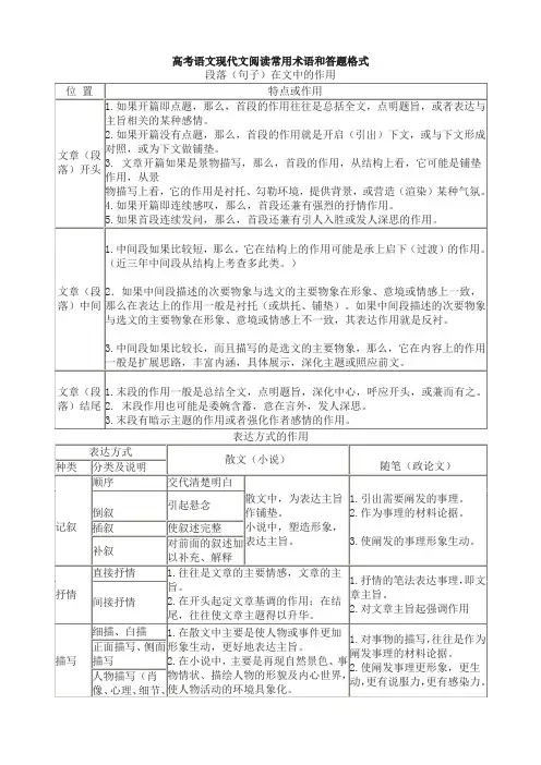 高考语文现代文阅读常用术语和答题格式