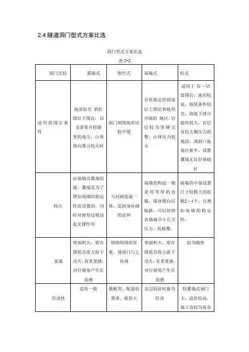 洞门计算