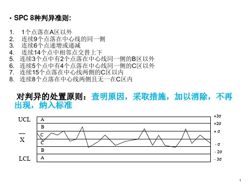 SPC-8种判异准则