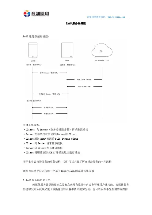 Red5服务器搭建