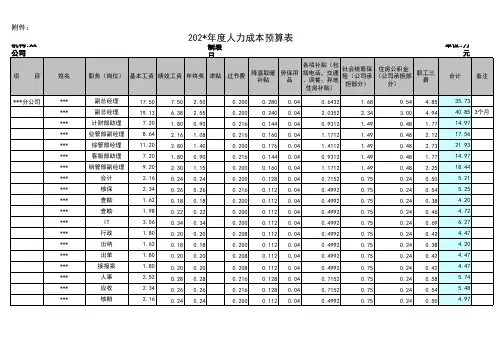 2020年 年度人力资源预算—表格工具【模板】全套-人力成本预算表-安全作业管理