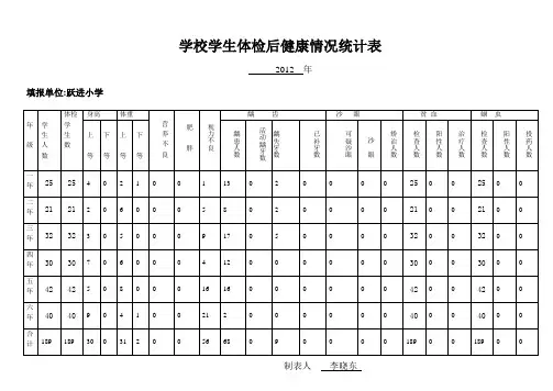 学校学生健康情况统计表