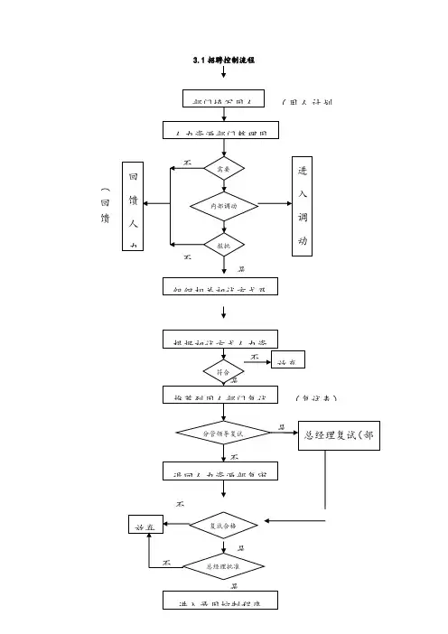 全套人力资源管理流程图2
