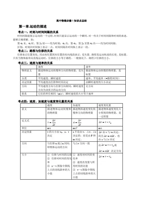 高中物理必修1知识点总结汇总