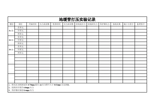 地暖管、给水管打压试验记录