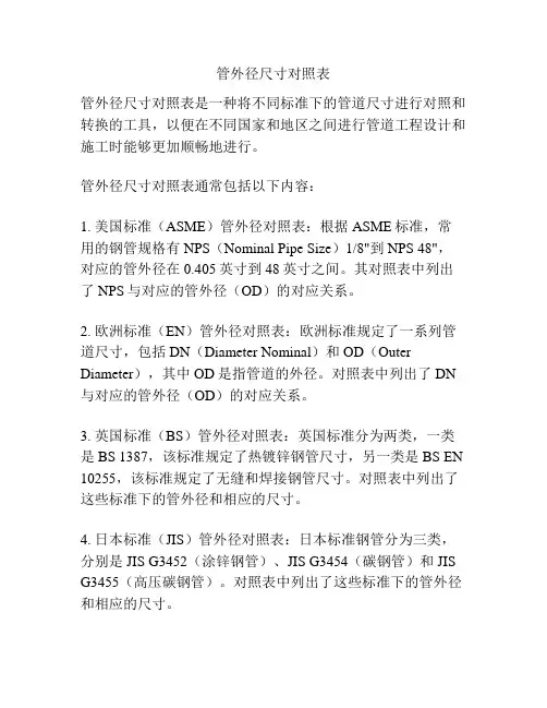 管外径尺寸对照表