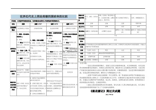 最新英法美德四国政体的比较word版本