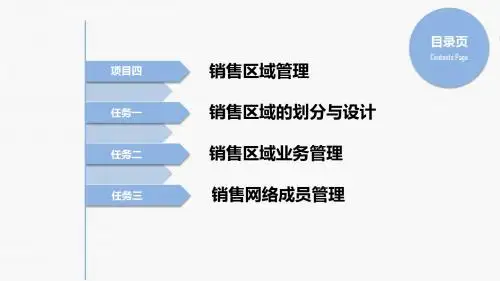 销售管理实务(第2版)ppt4