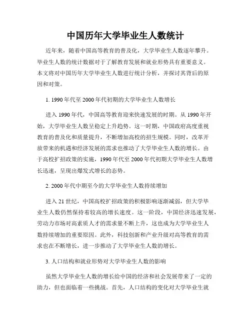 中国历年大学毕业生人数统计