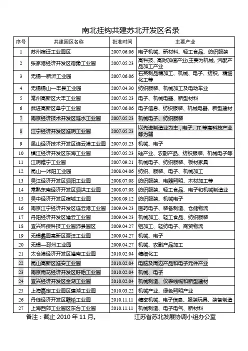 南北挂钩共建苏北开发区名录