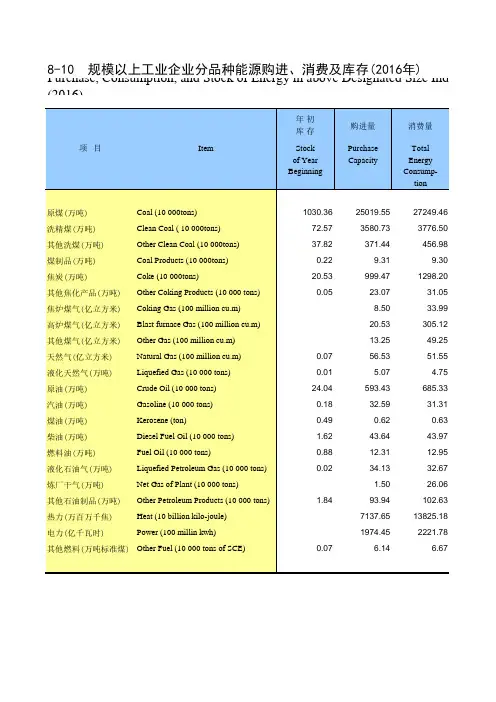 河南统计年鉴2017社会经济发展指标：工业企业分品种能源购进消费库存(2016年)