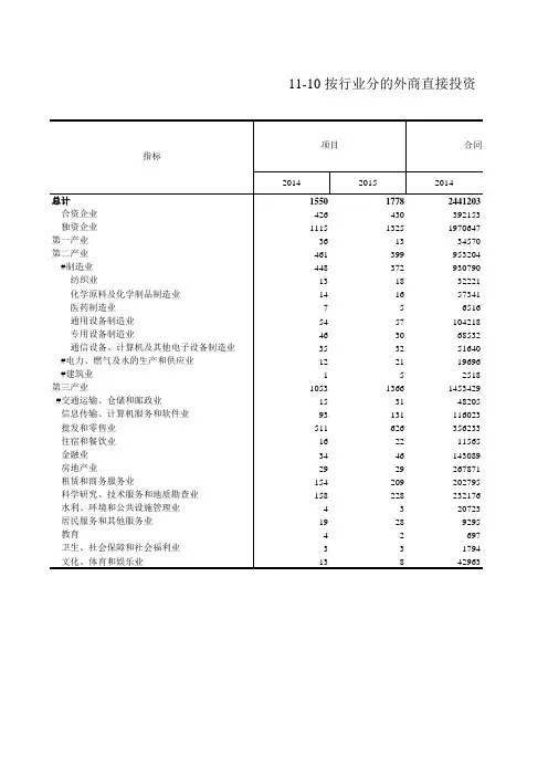 浙江统计年鉴2016社会经济发展指标：按行业分的外商直接投资