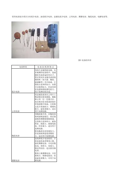 常用电容按介质区分有纸介电容