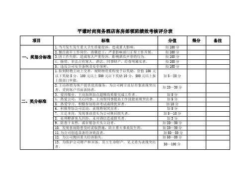 客房部领班绩效考核标准