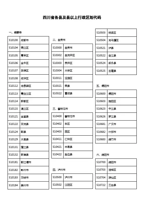 四川省各县及县以上行政区划代码
