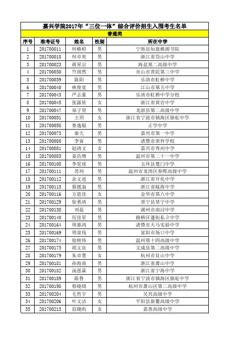 嘉兴学院2017年三位一体综合评价招生入围考生清单