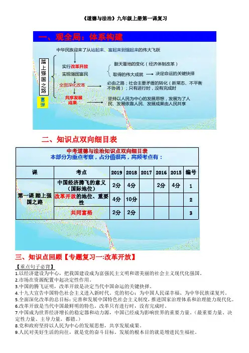 道德与法治九上第一课(1)