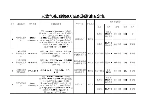 润滑油五定表
