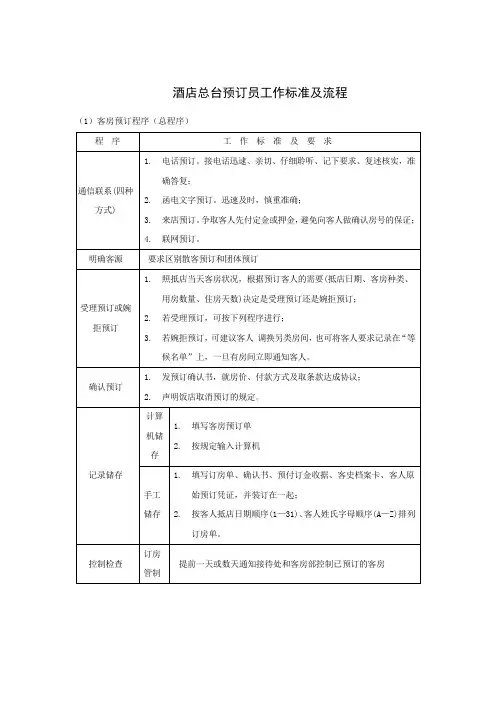 酒店总台预订员工作标准及流程