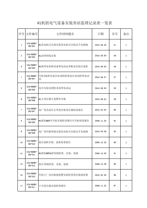 #1电气设备安装旁站监理记录表一览表