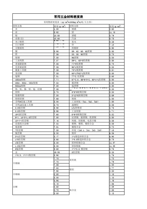 常用五金材料密度