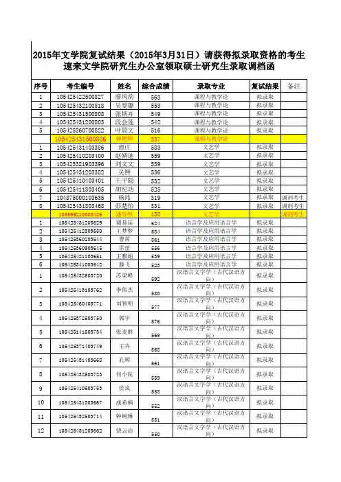2015年文学院复试结果