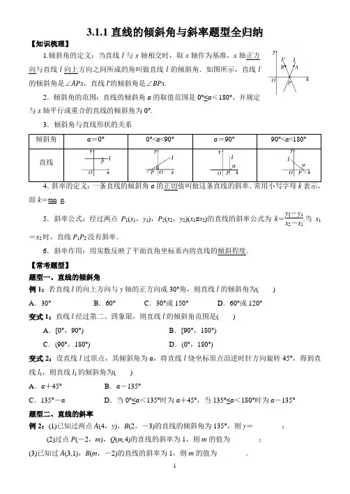 3.1.1直线的倾斜角与斜率题型全归纳