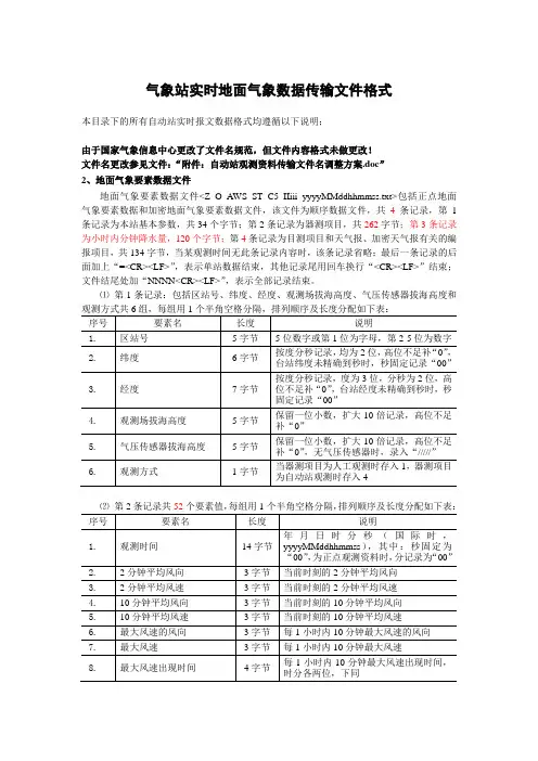 气象站实时地面气象数据传输文件格式