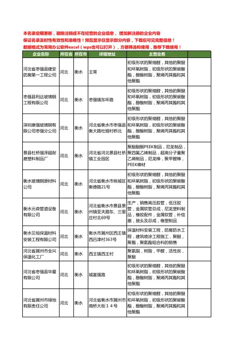 新版河北省衡水聚醚工商企业公司商家名录名单联系方式大全17家