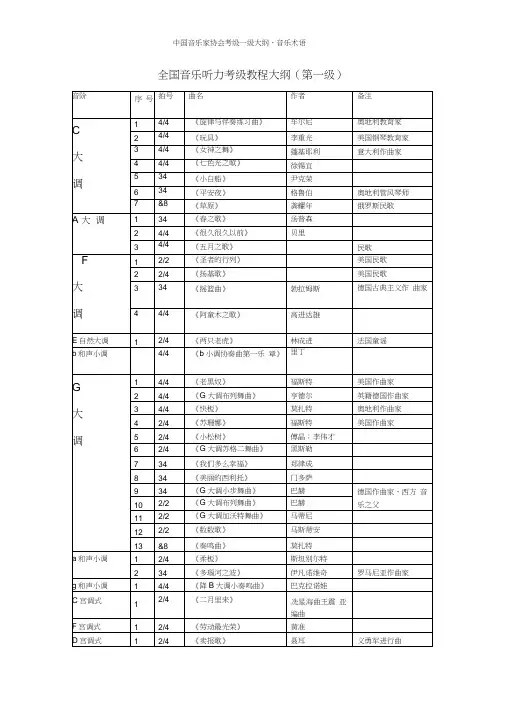 中国音乐家协会考级一级大纲、音乐术语
