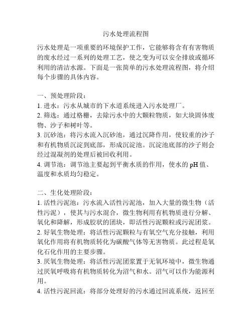 污水处理流程图