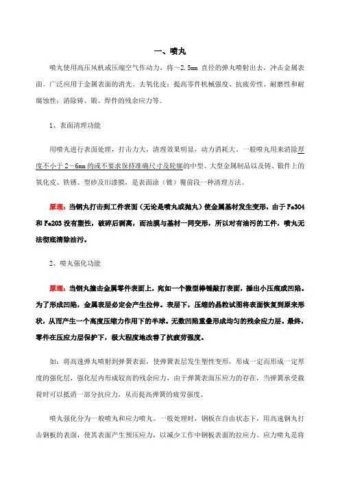 金属表面处理—喷丸抛丸喷砂 (1)