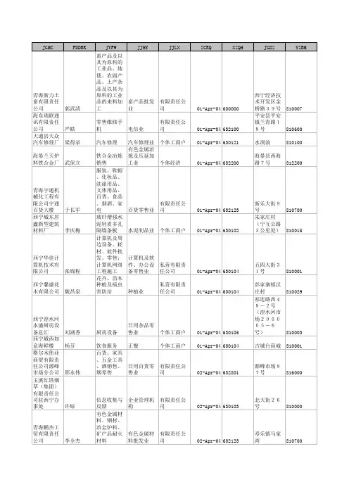 青海企业名录大全