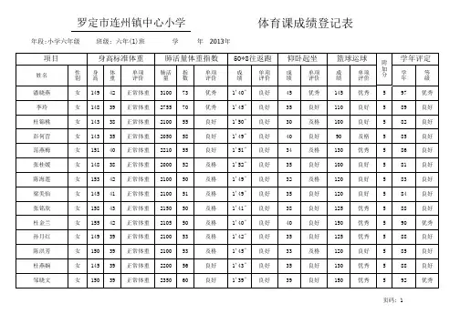 六班级学生体质健康测试记录表(低年段女)