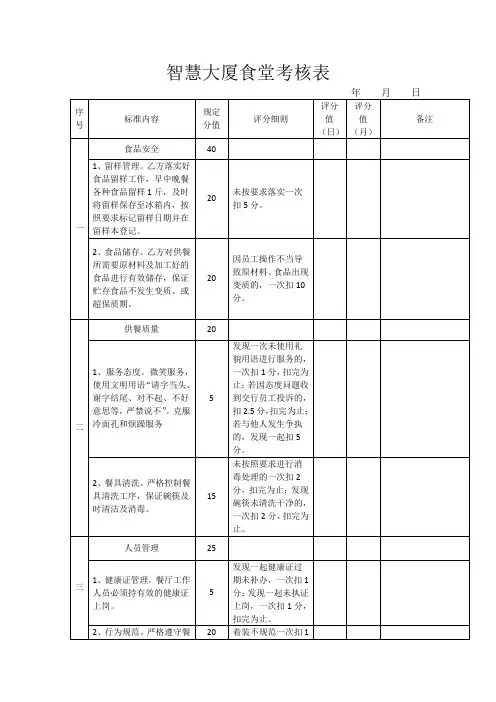 食堂考核评分细则