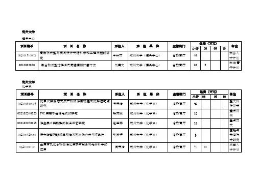 我校承担的河南省计划项目清单doc郑州大学