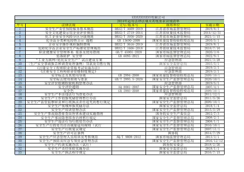 2024适用法律法规及其他识别清单