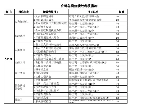 服装生产企业各部门岗位KPI绩效考核指标大全